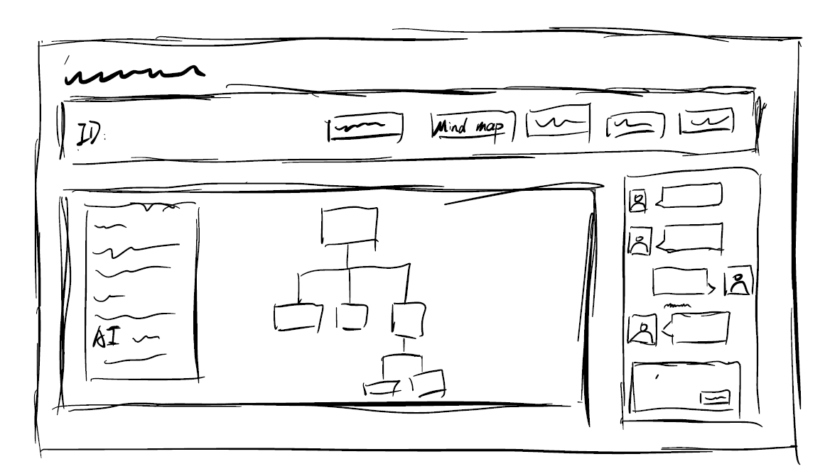Mind Mapping interface showing collaborative mind mapping